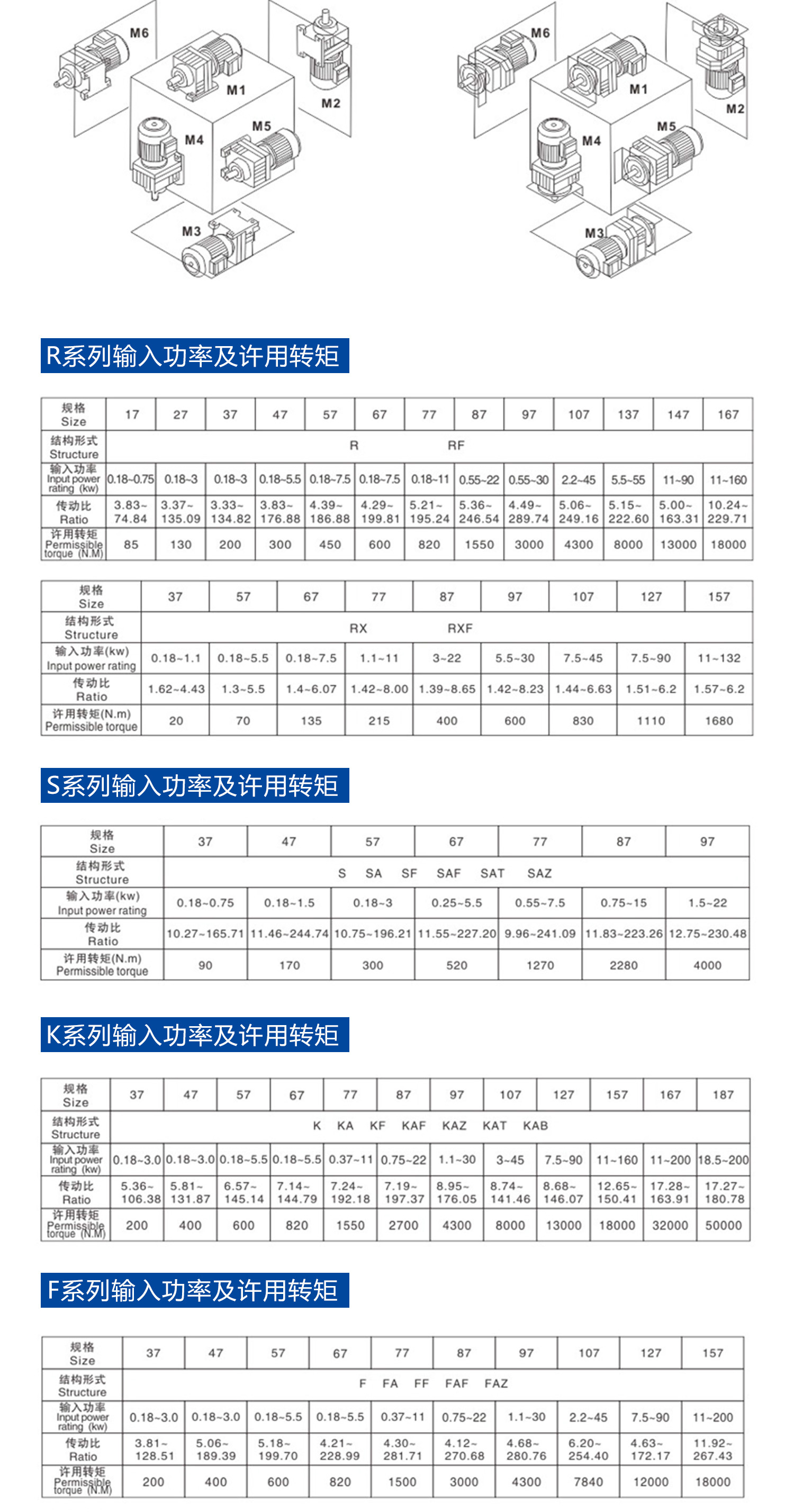 ADDKA四大系列減速機(jī).jpg