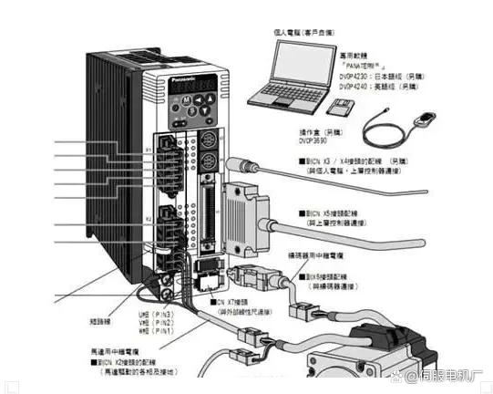 日本伺服電機(jī)為何在中國市場(chǎng)份額大？